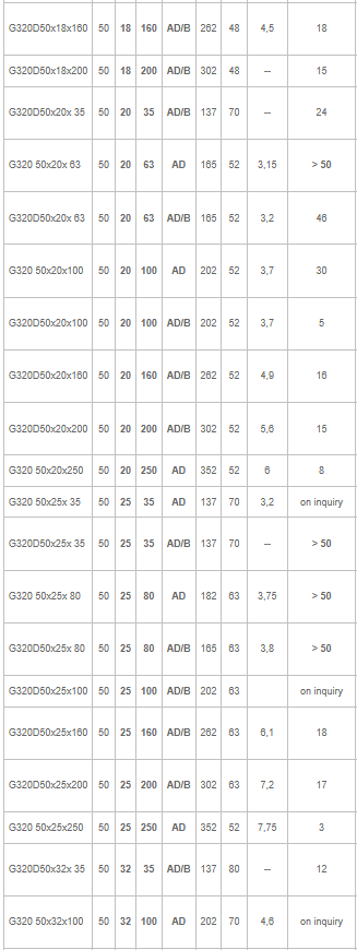 Upínač pro mono SK50_III